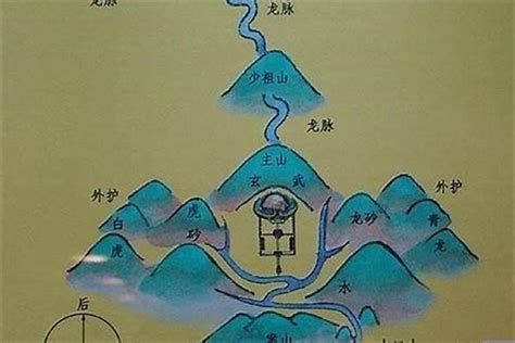 房子面山風水